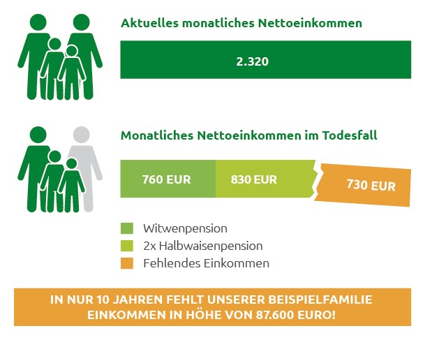Infografik Ablebensversicherung Österreich
